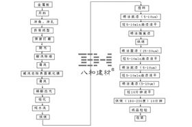 鋁單板常見噴涂工藝-行業資訊-行業動態文章配圖20180326.jpg 鋁單板常見噴涂工藝-行業資訊-行業動態文章配圖20180326.jpg