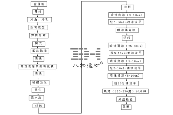 鋁單板常見噴涂工藝-行業(yè)資訊-行業(yè)動態(tài)文章配圖20180326.jpg 鋁單板常見噴涂工藝-行業(yè)資訊-行業(yè)動態(tài)文章配圖20180326.jpg